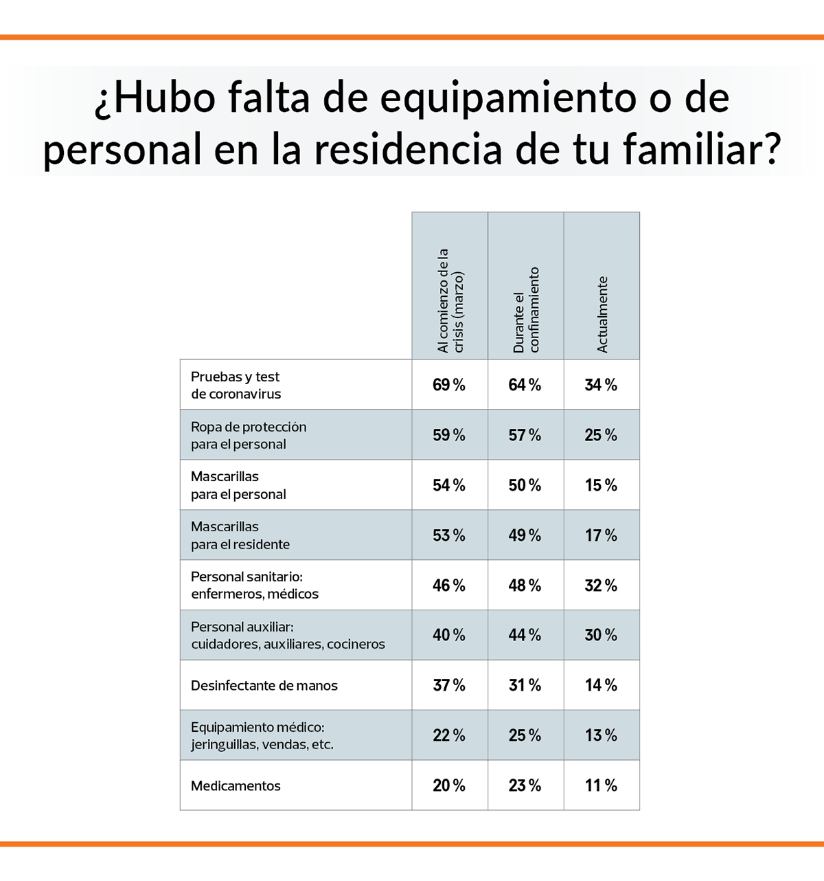 Opinión de Residencial Ocú 1 Residencial Ocú: Opiniones, Precios y Calidad - ¿Vale la pena?